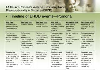 LA County-Pomona’s Work on Eliminating Racial Disproportionality &amp; Disparity (ERDD)