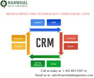 BigMachines CRM Technology Users Email List | CRM List in USA