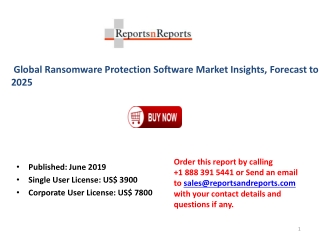 Ransomware Protection Software Market Industry Analysis on Top Key Players, Revenue Growth and Business Development Fore