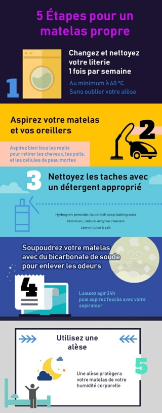 5 étapes pour un matelas propre