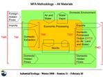 MFA Methodology All Materials