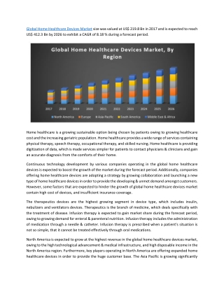 Global Home Healthcare Devices Market
