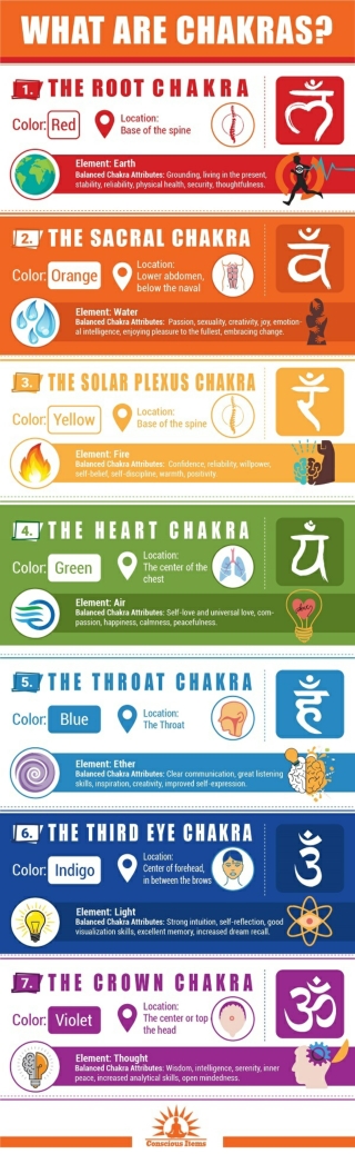 7 Best Essential Oils for Balancing Chakras