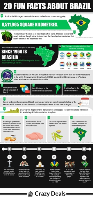 20 Fun Facts About Brazil