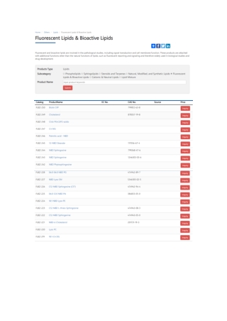 Fluorescent Lipids & Bioactive Lipids