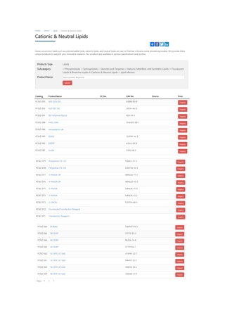 Cationic & Neutral Lipids