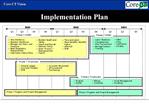 Implementation Plan