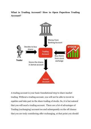 What is Trading Account? How to Open Paperless Trading Account?