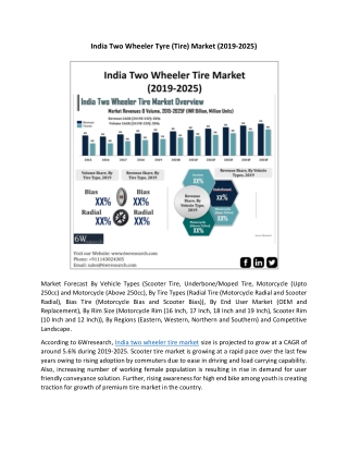 India Two Wheeler Tyre(Tire) Market (2019-2025)