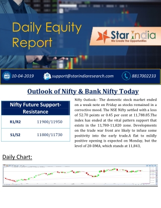 Daily Report on Equity Market