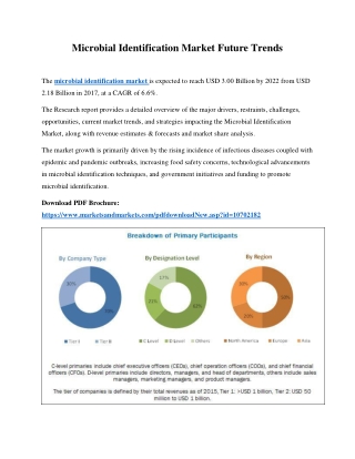 Microbial Identification Market Future Trends