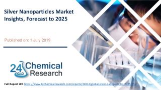 Silver nanoparticles market insights, forecast to 2025