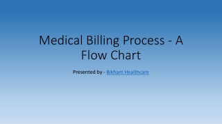 The Medical Billing Process at a closer look.