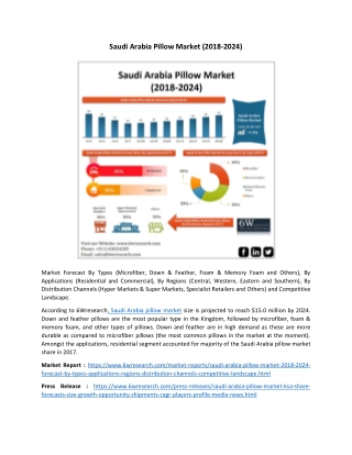 Saudi Arabia Pillow Market (2018-2024)