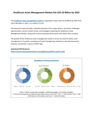 Healthcare Asset Management Market hits $35.19 Billion by 2023