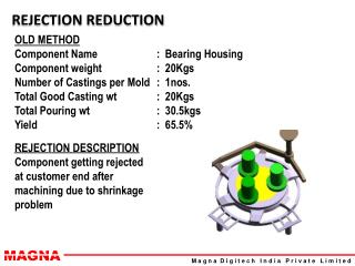 REJECTION REDUCTION