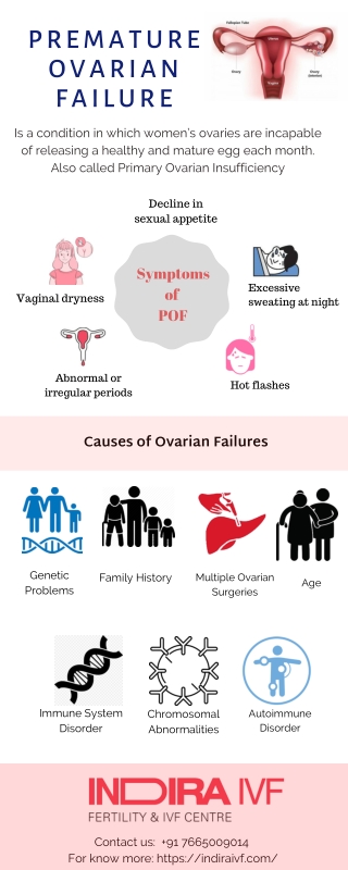 Premature Ovarian Failure - Indira IVF