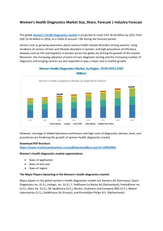 Women’s Health Diagnostics Market Size, Share, Forecast | Industry Forecast