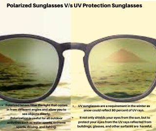 Polarized Sunglasses vs. UV Protection Sunglasses