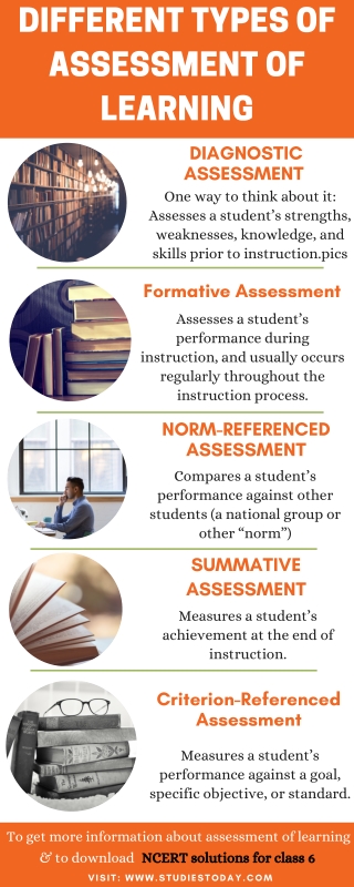 Different Types of Assessment of Learning