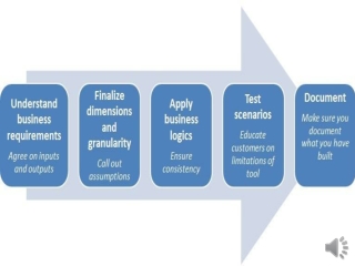 financial modelling course _MindCypress !wall street prep