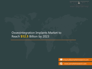 Osseointegration Implants Market Trends, Drivers, Competitive landscape and Future Opportunities