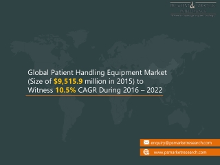 Patient Handling Equipment Market Outlook, Demand, Growth and Opportunities