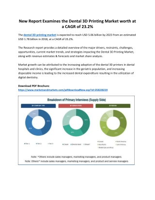 New Report Examines the Dental 3D Printing Market Worth at a CAGR of 23.2%