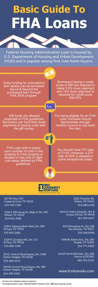 Basic Guide To FHA Loans