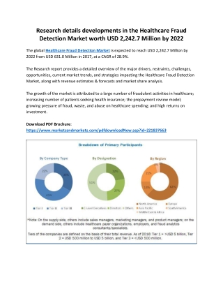 Research details developments in the Healthcare Fraud Detection Market worth USD 2,242.7 Million by 2022