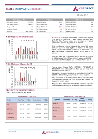 Daily Derivative Report