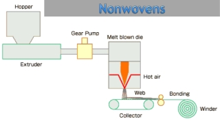 Nonwoven