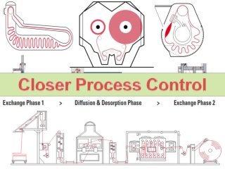 Closer Process Control