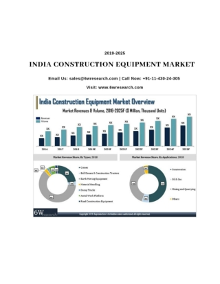 India Construction Equipment Market (2019-2025)