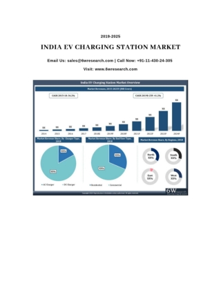 India EV Charging Station Market (2019-2025)