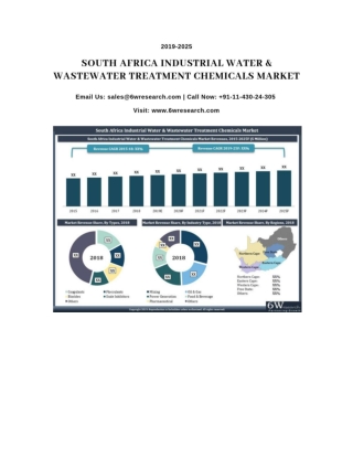 South Africa Industrial Water & Wastewater Treatment Chemicals Market (2019-2025)