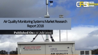 Air quality monitoring systems market research report 2018
