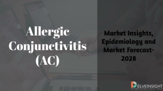 Allergic Conjunctivitis Market