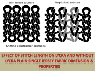 Effect of stitch length on Lycra And Without Lycra plain Single jersey fabric dimension & properties