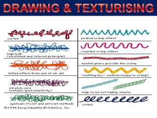 Drawing and texturising