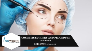 Global Cosmetic Surgery and Procedure Market | Inkwood Research