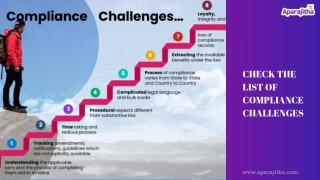 Compliance Challenges