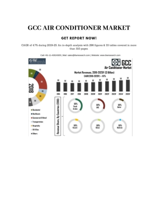 GCC Air Conditioner Market (2019-2025)