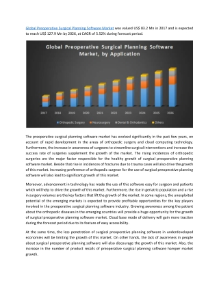 Global Preoperative Surgical Planning Software Market 