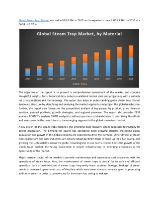 Global Steam Trap Market 