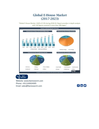 Global E-House Market (2017-2023)