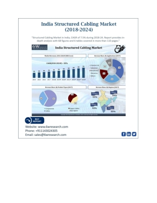 India Structured Cabling Market (2018-2024)
