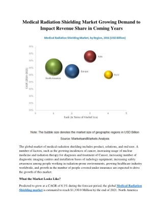 Medical Radiation Shielding Market Growing Demand to Impact Revenue Share in Coming Years