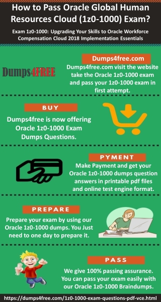 Oracle Global Human Resources Cloud 1z0-1000 Exam Dumps