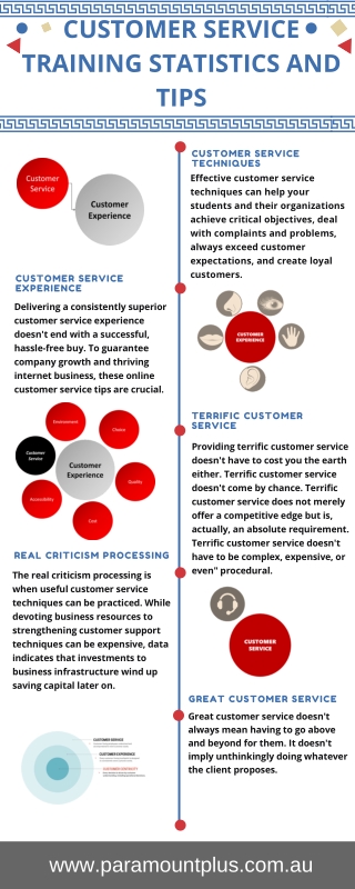 Customer Service Training Statistics and Tips